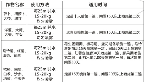 利地地下作物膨大增產(chǎn)-金沃施-金沃斯2