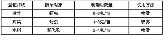 25%噻蟲嗪水分散粒劑-凱標-凱源祥2