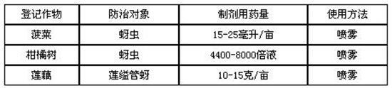 10%啶蟲(chóng)脒乳油-米塔爾-凱源祥2