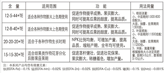 南非褐藻特功能肥-速可盛d