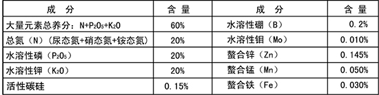 Ԫˮܷ20-20-20+TE--Gr(nng)2