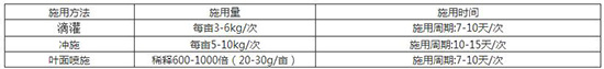 大量元素水溶肥料（優(yōu)果）15-5-35+SE+TE-德利來(lái)2