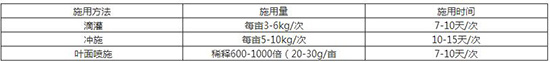 大量元素水溶肥料（優(yōu)葉）20-20-20+SE+TE-德利來2