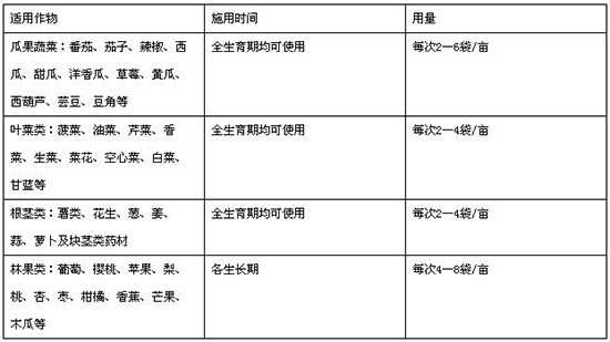 綠K大量元素水溶肥20-10-20+TE-升華2