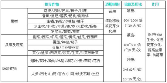 大量元素水溶肥（促花保果型）-金剛娃-金剛生物2