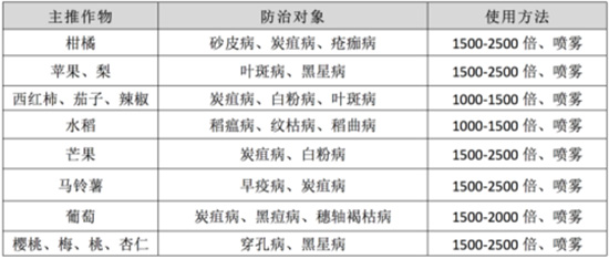 30%苯甲·吡唑酯-美葉奇-凱源祥3