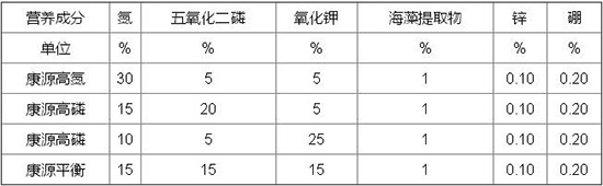 康源含腐植酸水溶肥系列2