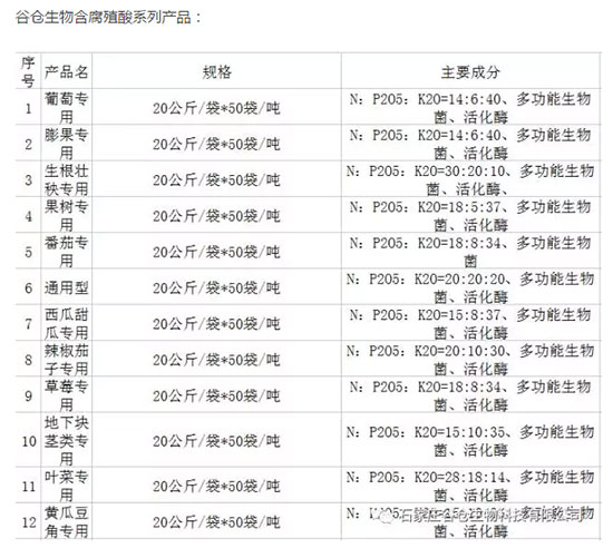 含腐植酸水溶肥料-谷倉(cāng)生物w