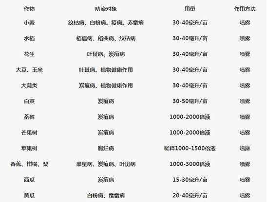 植物生長(zhǎng)調(diào)節(jié)劑-小龍人-弘星利爾2