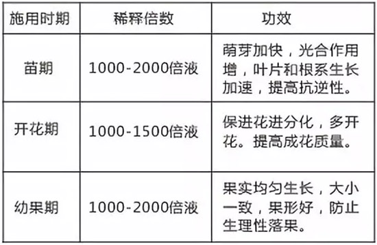 海藻生物刺激素-圣喜達(dá)