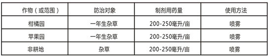 62%草甘膦異丙胺鹽-除殺王-裕之農(nóng)