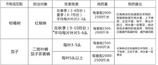 22%阿維·螺螨酯-滾落-德爾森2