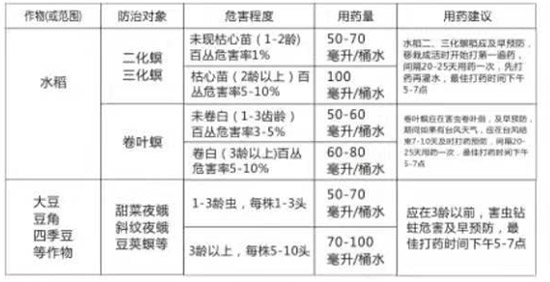 5%阿維菌素-兵刀-德爾森2