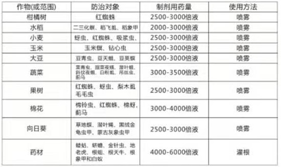 高效氯氟氰菊酯-播求-德爾森2