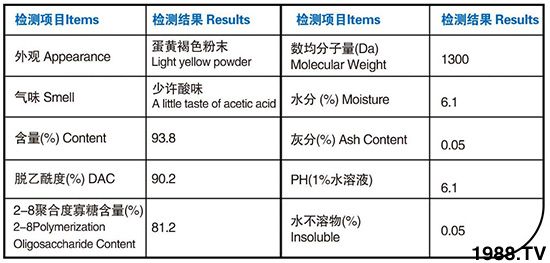 氨基寡糖素