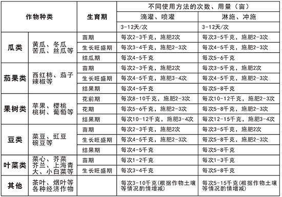 純硫基復合肥料15-5-30-萬植