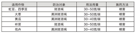 31%阿維·滅蠅胺-華生潛服-華生化工3