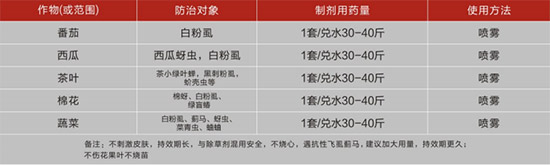 6%聯(lián)菊·啶蟲脒+22.4%螺蟲乙酯-蛤蟆兄弟2