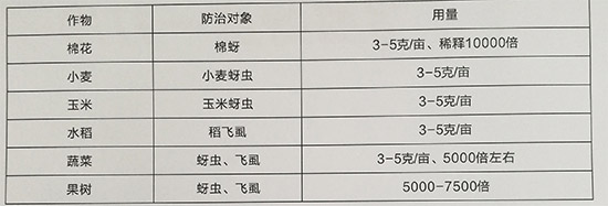 70%吡蟲啉-立達腈-勇冠2