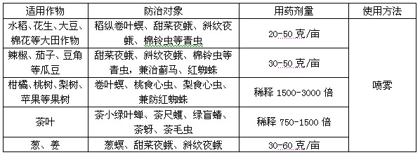 14%蟲螨·茚蟲威300克-立達(dá)腈-勇冠喬迪