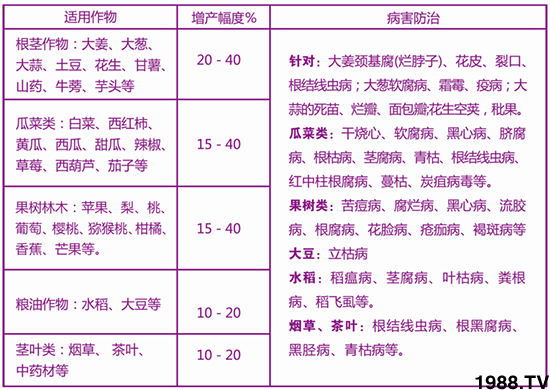 礦源腐植酸-黑致力-中軒生物