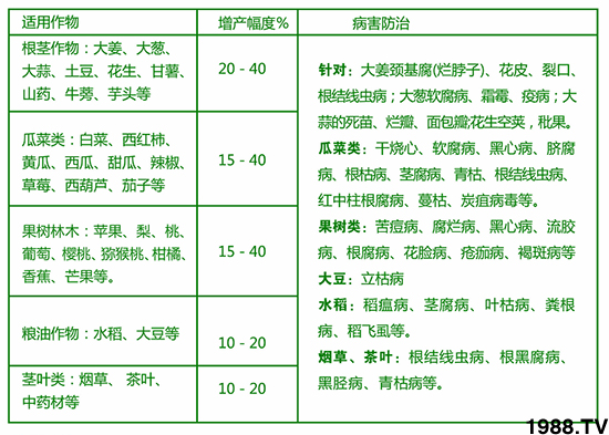 土壤修復(fù)專家-廣譜型土壤120-中軒生物