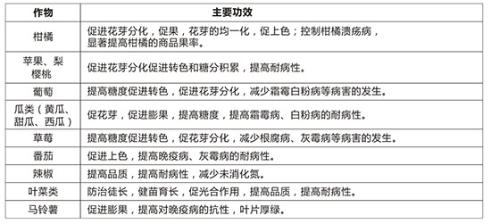 亞磷酸鉀-一璽生物