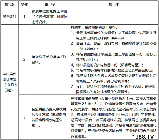     2019第26屆楊凌農(nóng)高會(huì)布展撤展管理規(guī)定！早知道！