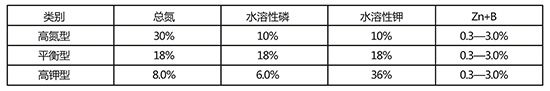 指標