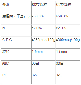 素材