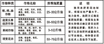 復(fù)合肥料30-5-5-金牡丹-中豐肥業(yè)2