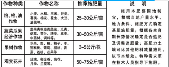 復(fù)合肥料28-6-6-金牡丹-中豐肥業(yè)2