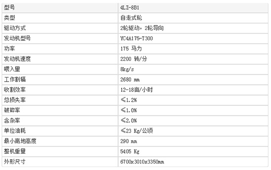     2020值得入手的中聯(lián)收獲新疆4LZ-8B1全喂入谷物聯(lián)合收割機(jī)！報(bào)價(jià)、補(bǔ)貼額度及性能！