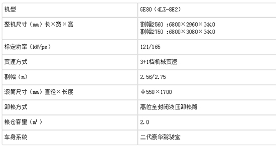     2020年搶手機(jī)型雷沃谷神GE80（4LZ-8E2）輪式谷物聯(lián)合收割機(jī)基本參數(shù)！報價和補(bǔ)貼多么？