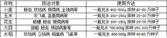 27%苯醚·咯·噻蟲-巧拌-人人共享農化2