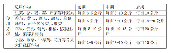 大量元素水溶肥20-20-20+TE-一擋百微藻-邦爾泰_08