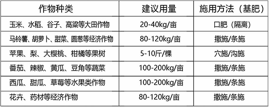 生物有機肥（顆粒）-祥棋佑土-祥棋農(nóng)業(yè)2