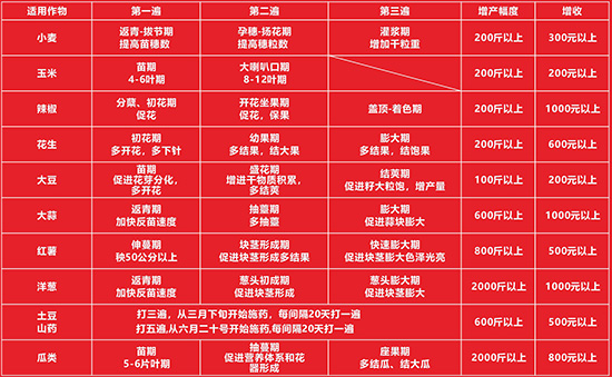 作物全程解決方案-牛東坡-公牛國際2