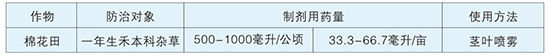 15%精吡氟禾草靈使用技術(shù)和使用方法