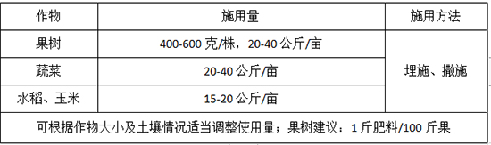 中量元素肥料-根溢濃-一德肥業(yè)2