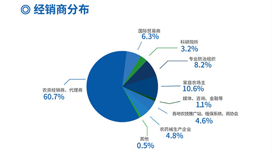 第37屆中國植保雙交會