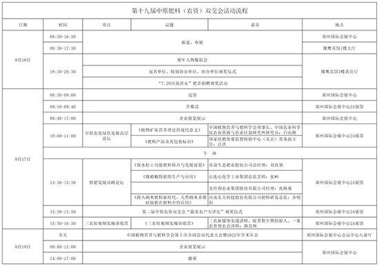 第十九屆中原肥料（農(nóng)資）雙交會